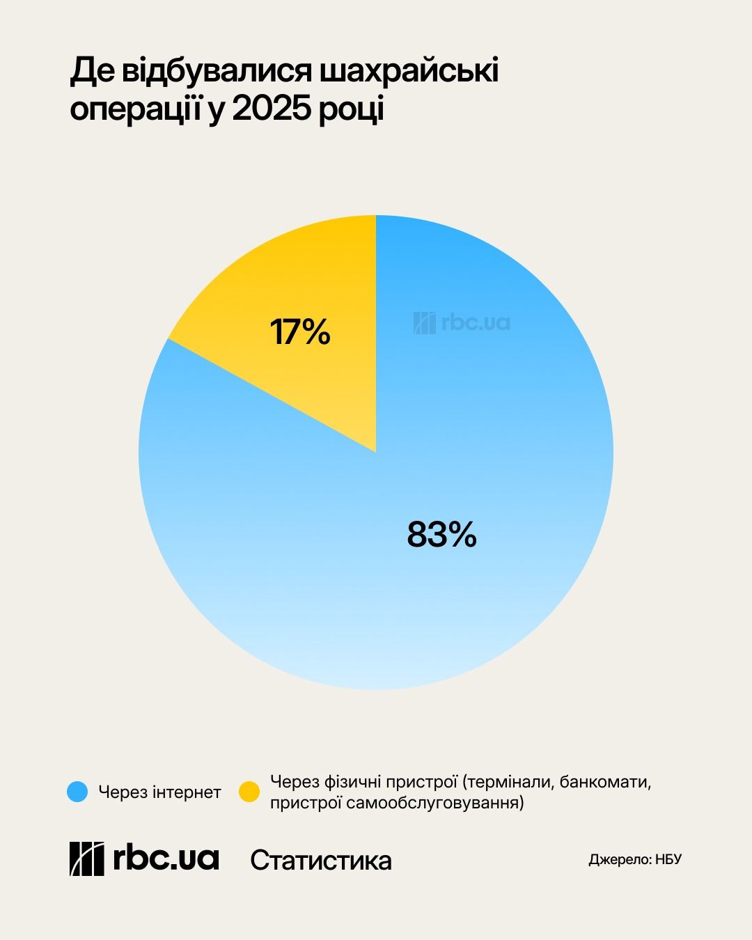 Инфографика - РБК