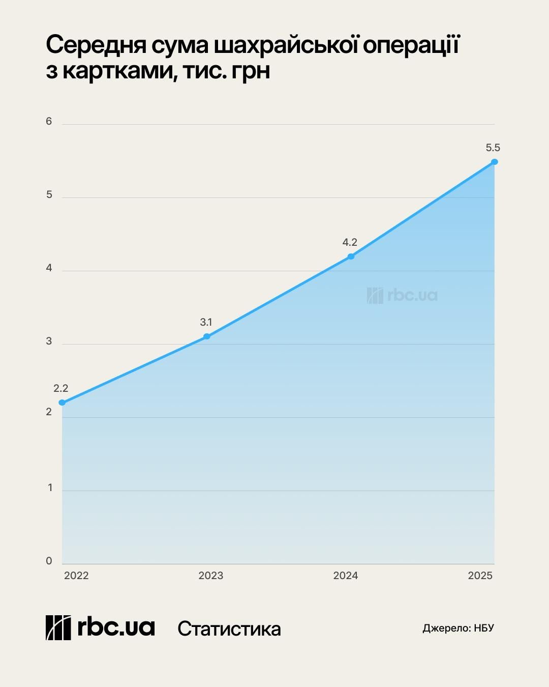 Инфографика - РБК