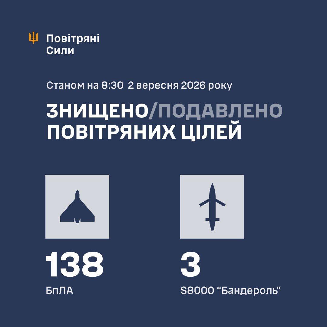 Росіяни дуже тужаться, але обсираються - Коваленко заявив про понад 80% ефективності збиття Бандеролей 1