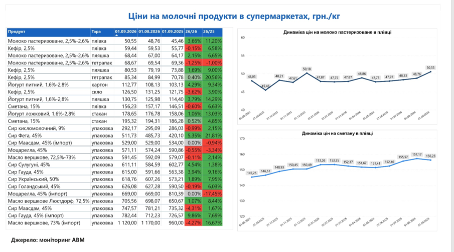 Данные Ассоциации производителей молока Данные Ассоциации производителей молока