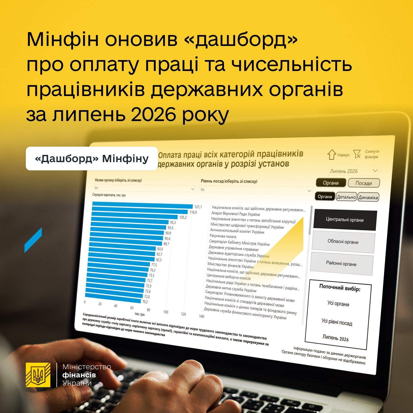 Фото: Мінфін Фото: Мінфін