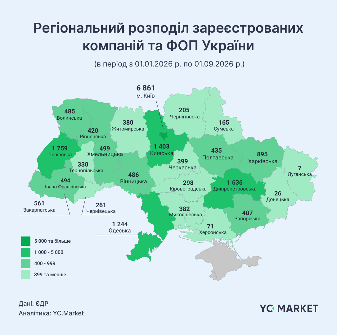 Де живе український бізнес: регіональний зріз до Дня підприємця 1