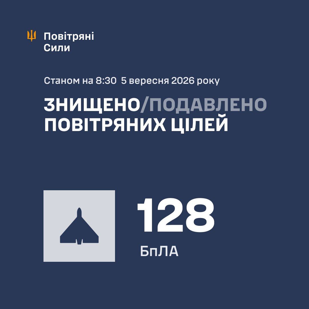 Воздушные силы о сбитии враждебных целей по состоянию на Воздушные силы о сбитии враждебных целей по состоянию на