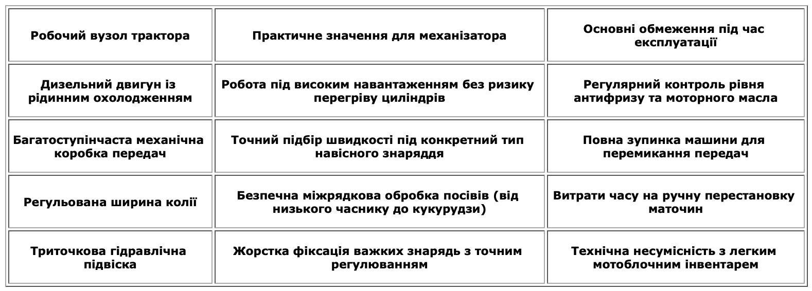 Мінітрактор Файтер: чим компактна техніка зручна для невеликого господарства 1