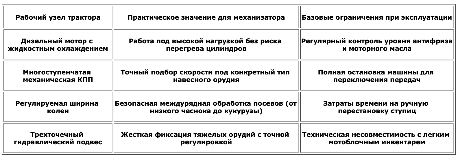 Минитрактор Файтер: чем компактная техника удобна для небольшого хозяйства 2