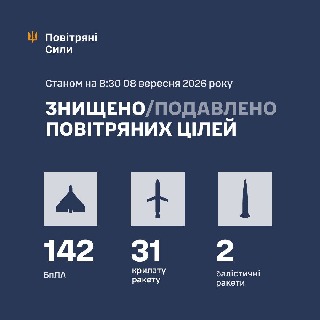 Повітряні сили України повідомили деталі атаки 8 вересня Повітряні сили України повідомили деталі нічної атаки