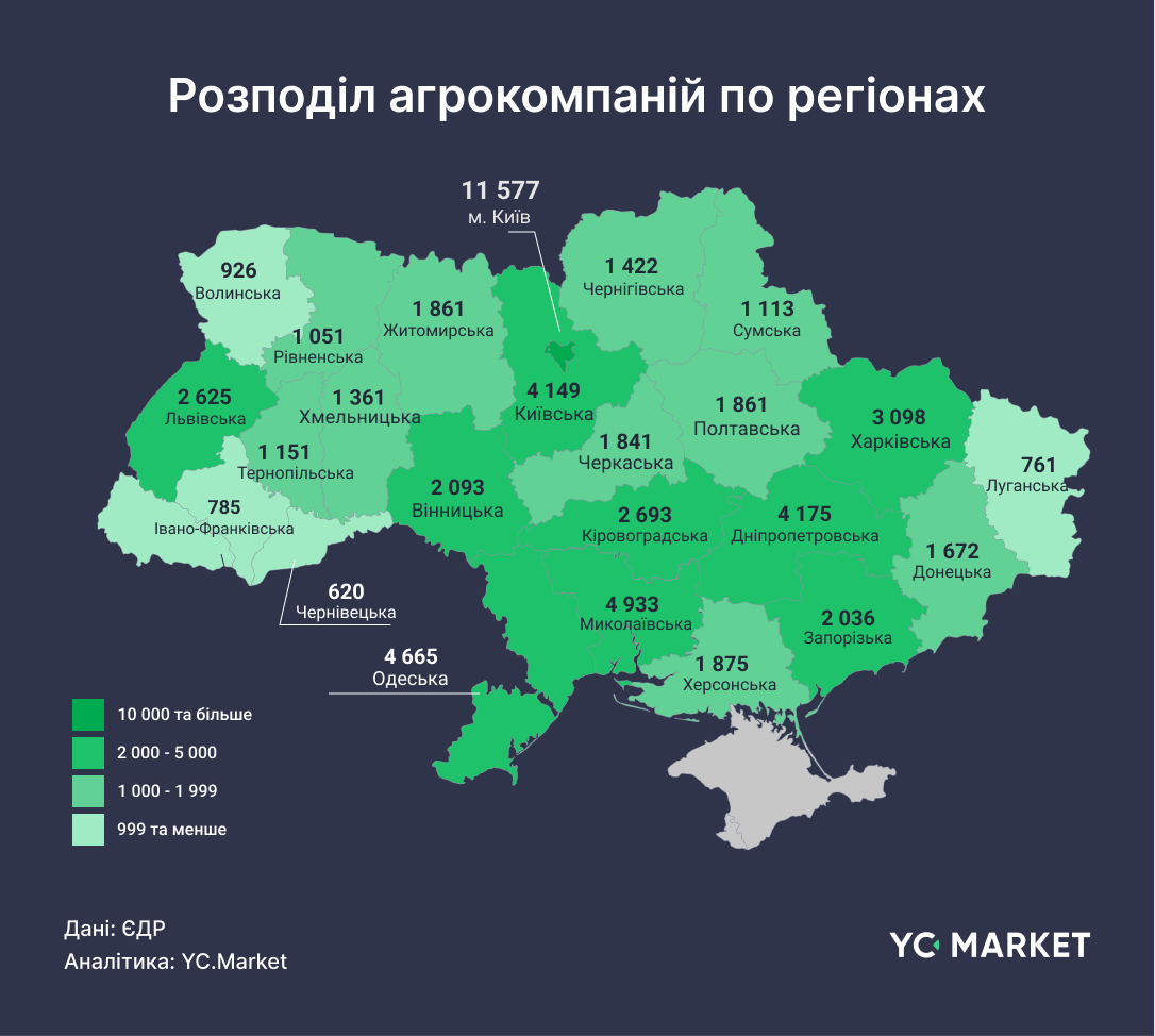 Українське агро: бізнес не зупиняється, але платить високу ціну 2