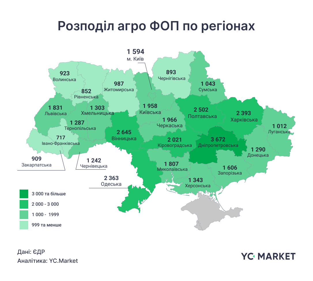Українське агро: бізнес не зупиняється, але платить високу ціну 3
