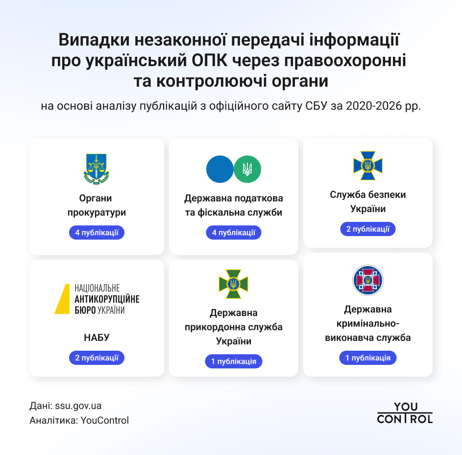 Как враг получает информацию об ОПК: анализ 7,3 тыс. сообщений СБУ 1
