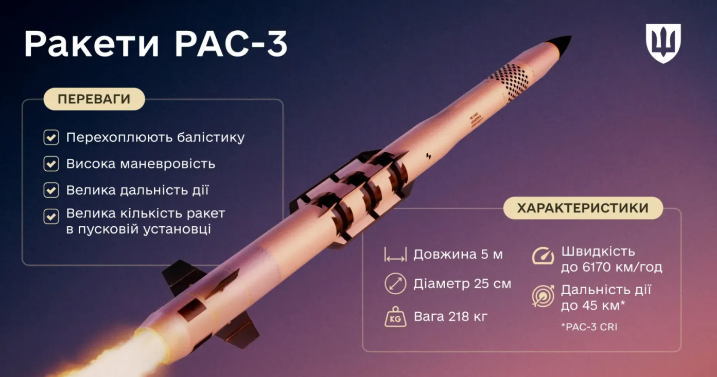 Канада передасть Україні ракети PAC-3 Канада передасть Україні ракети PAC-3