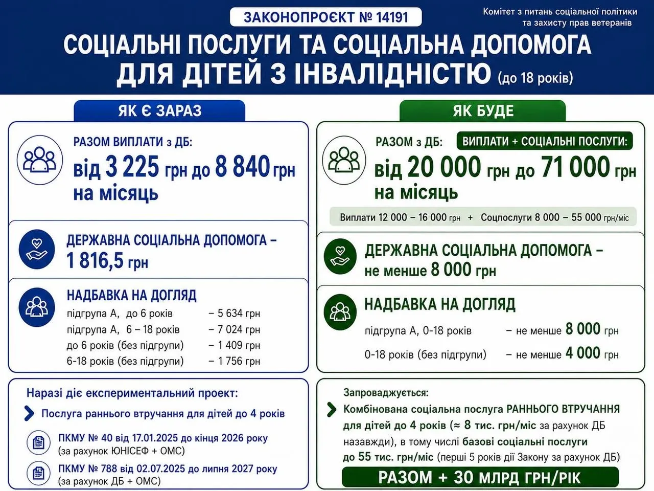 Норми нового закону