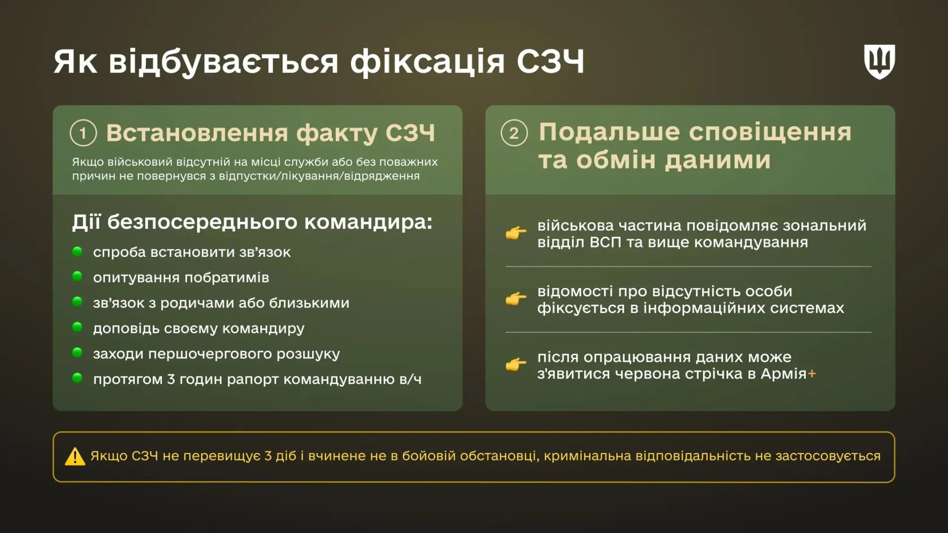 Таблица: Министерство обороны