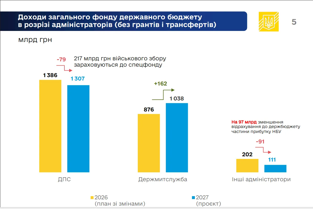 Інфографіка: Міністерство фінансів