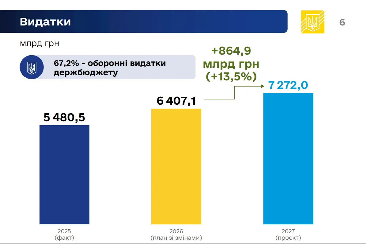 Інфографіка: Міністерство фінансів