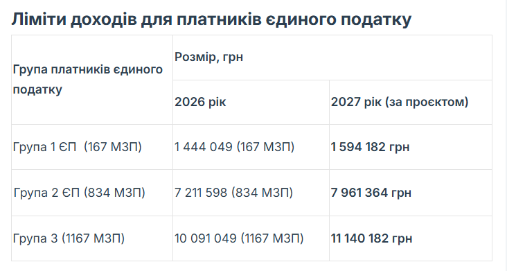Таблиця: buhgalter911 Таблиця: buhgalter911