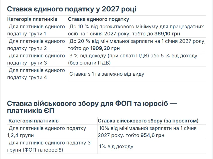 Таблиця: buhgalter911 Таблиця: buhgalter911