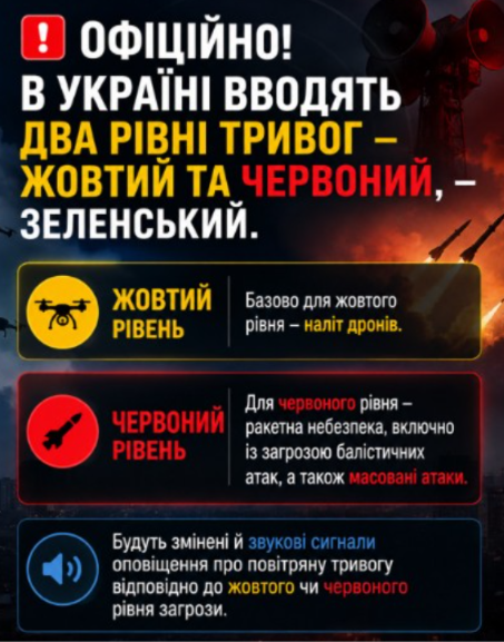 Дніпропетровщина не хоче ділити тривоги на жовту та червону