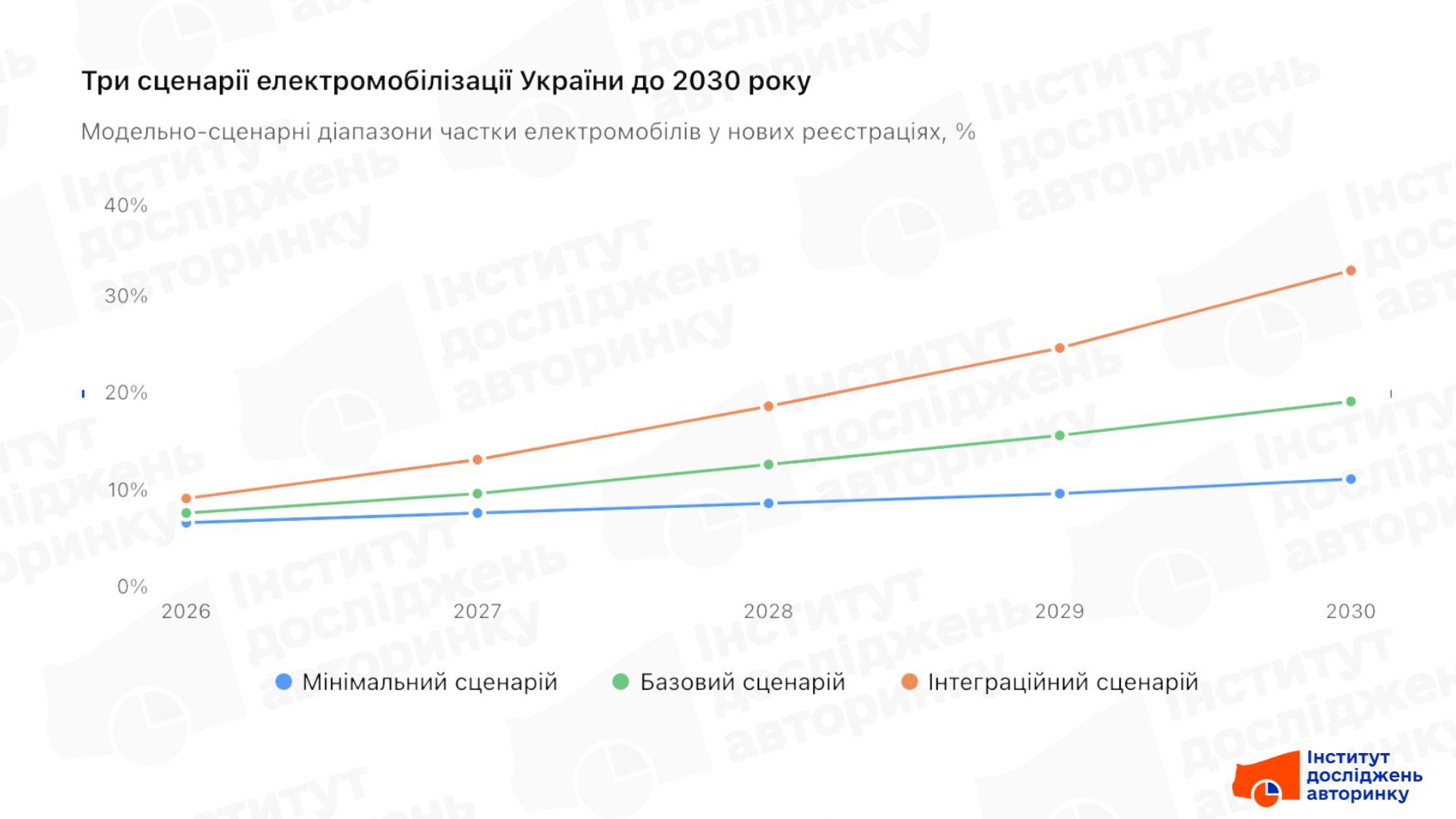 Авто модельно-сценарная оценка на основе диссертационного исследования, Матусяк С.К. Авто модельно-сценарная оценка на основе диссертационного исследования, Матусяк С.К.