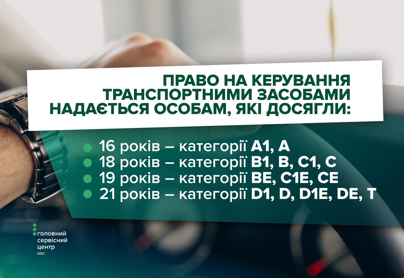 Фото: Киберполиция