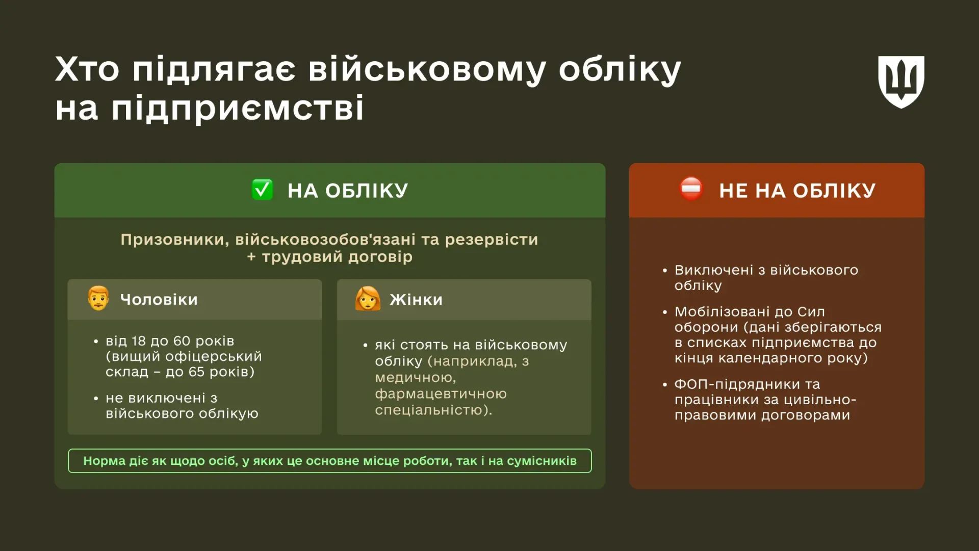 Загальні правила військового обліку на підприємстві Загальні правила військового обліку на підприємстві
