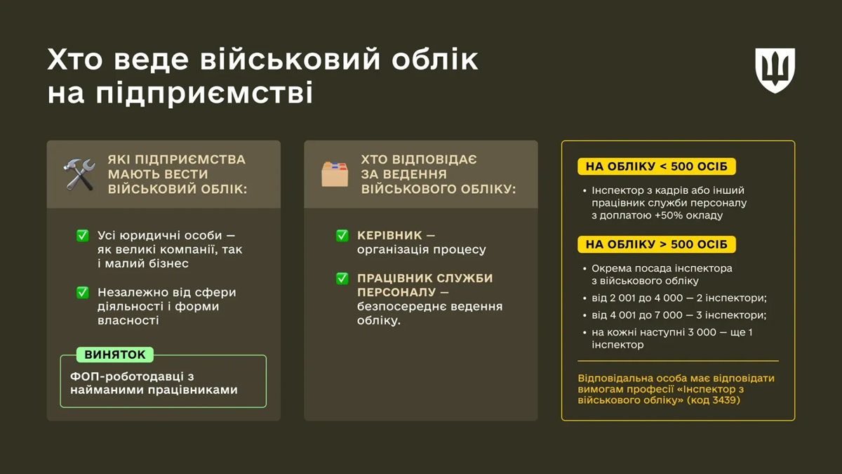 Кількість осіб, відповідальних за ведення військового обліку, залежить від числа працівників Кількість осіб, відповідальних за ведення військового обліку, залежить від числа працівників