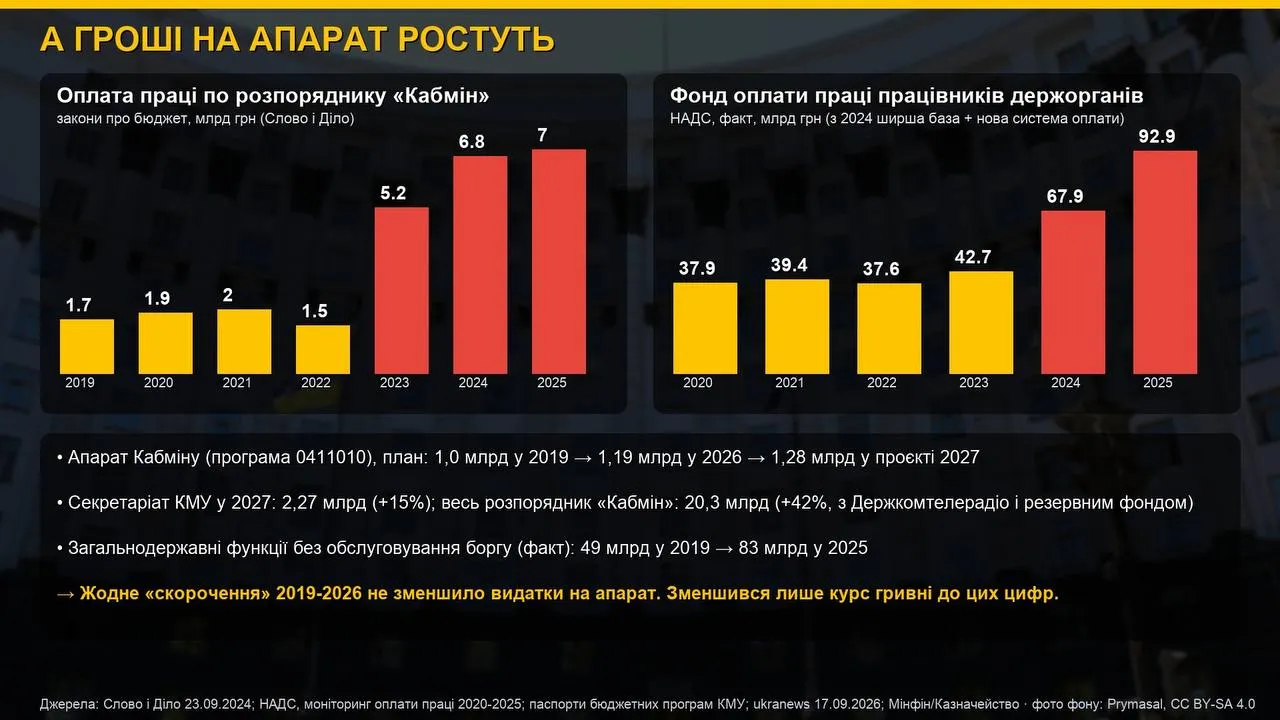 Инфографика - Ярослав Железняк Инфографика - Ярослав Железняк