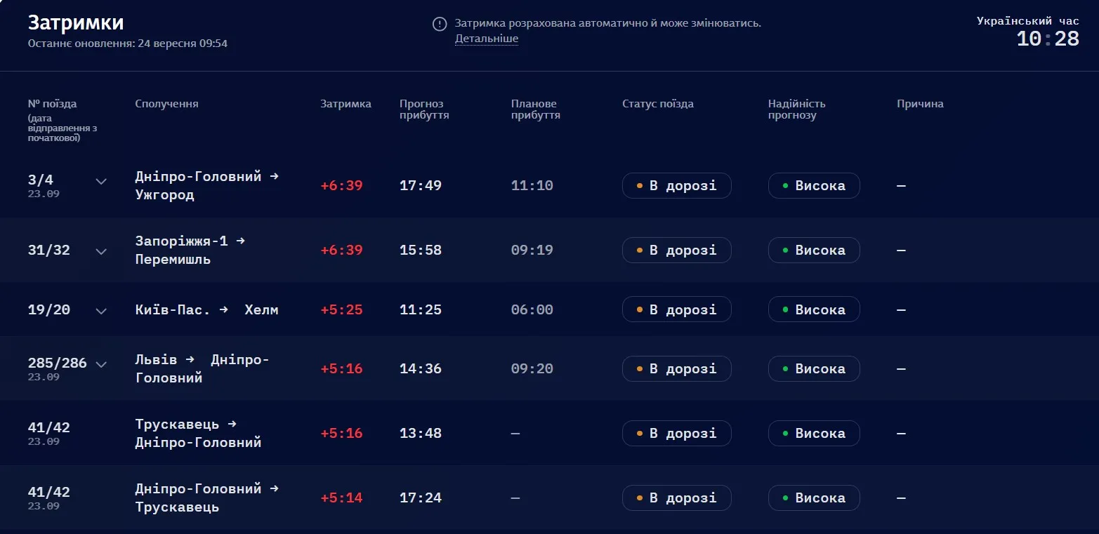 Фото: https://uz-vezemo.uz.gov.ua/delayform Фото: https://uz-vezemo.uz.gov.ua/delayform