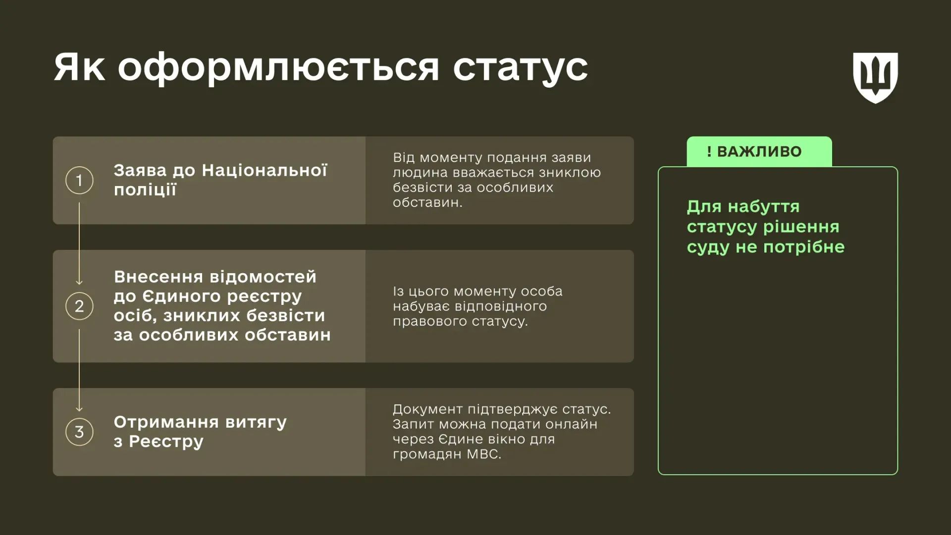 Получить выписку из Реестра можно без бумажных запросов благодаря цифровым сервисам.