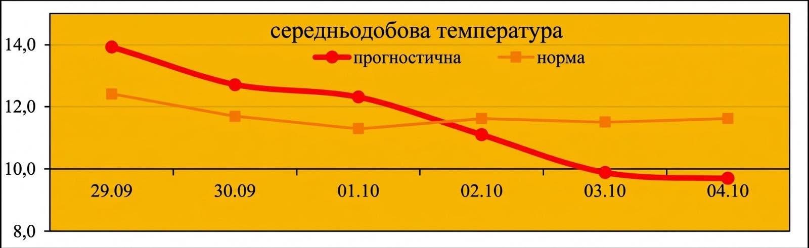 График