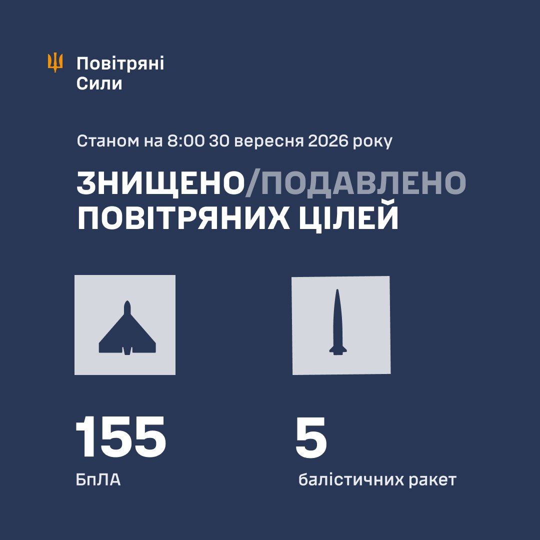 Возведение Воздушных сил