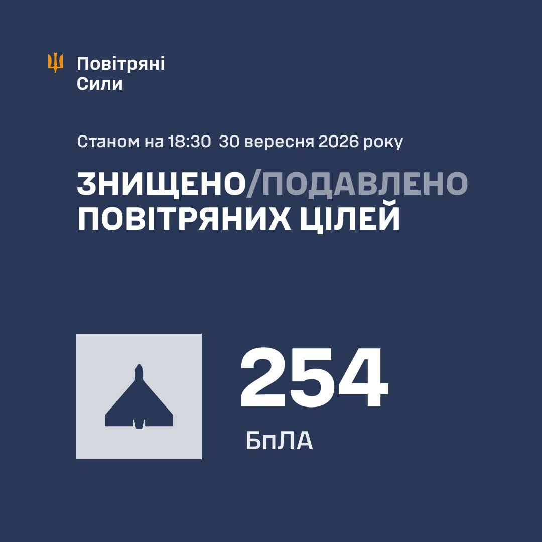 отчет ПС