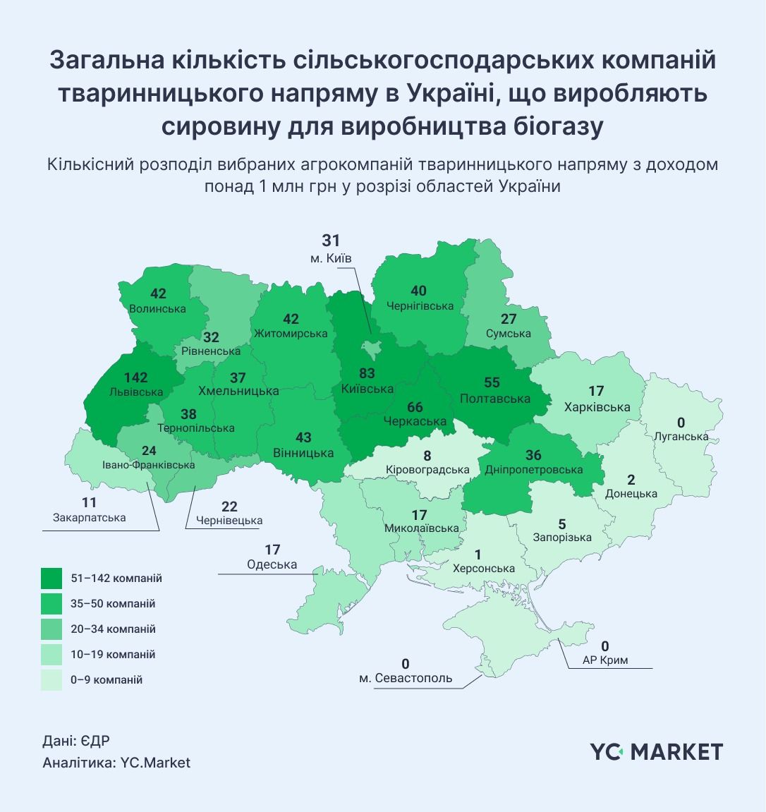 Кількість підприємств АПК, які виробляють сировину, що підходить для виробництва біогазу