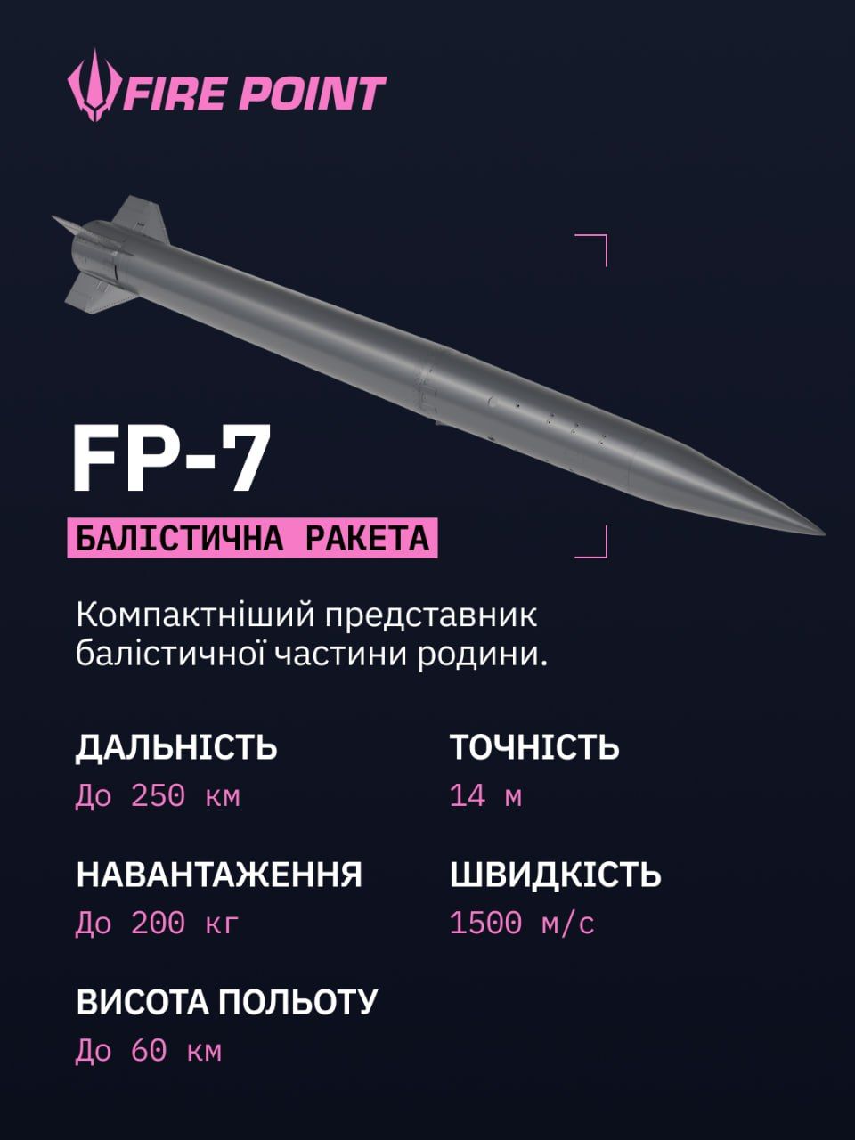 Украинская баллистика FP-7 улетела в Россию