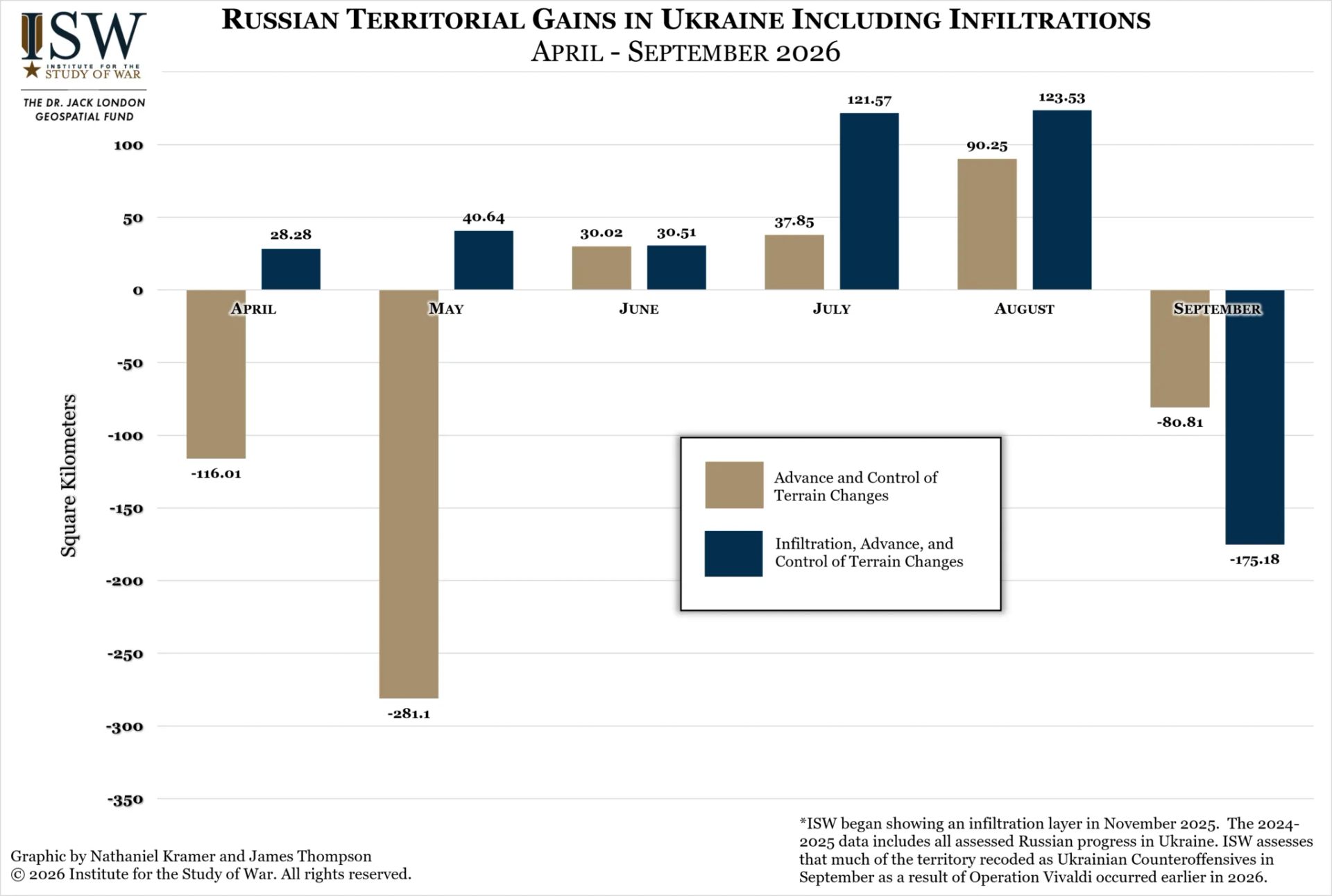 територіальні зміни та просування російських військ в Україні з квітня по вересень 2026 року територіальні зміни та просування російських військ в Україні з квітня по вересень 2026 року