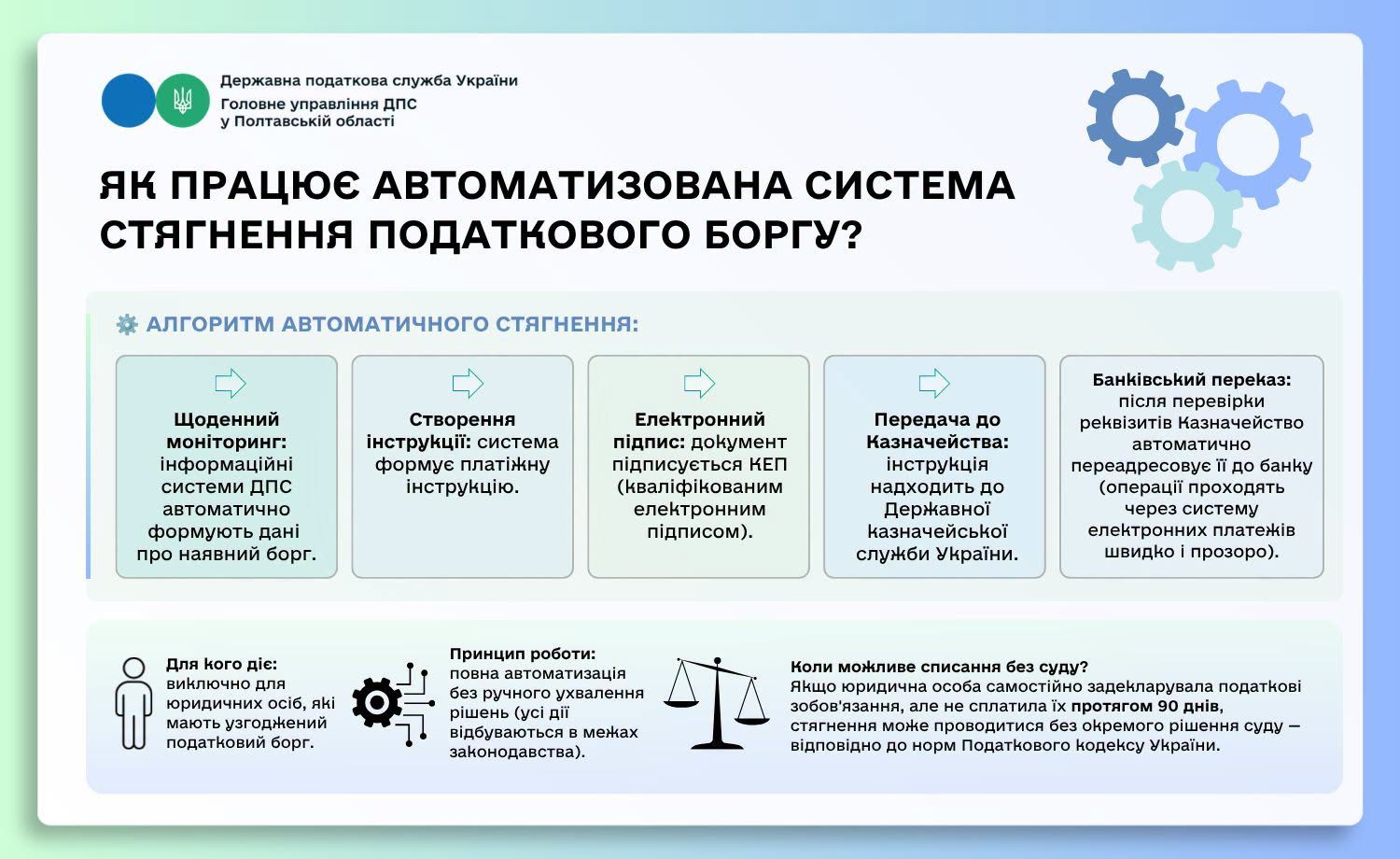 Таблица – Государственная налоговая служба