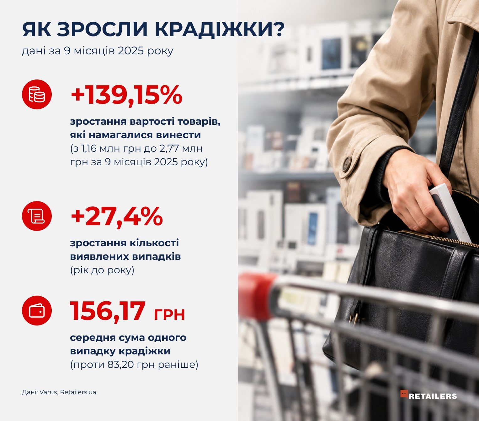 Інфографіка - Retailers.ua