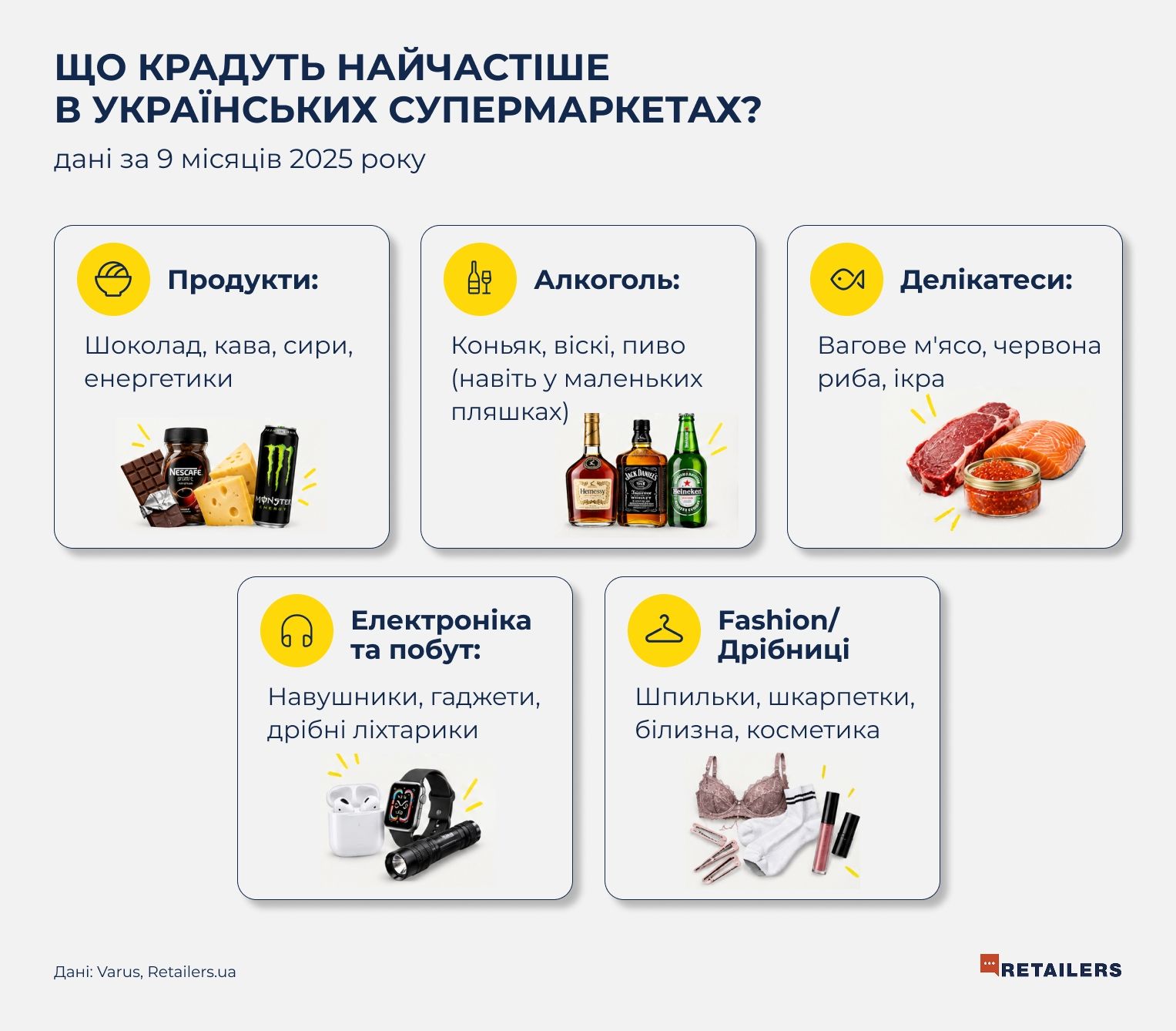 Інфографіка - Retailers.ua