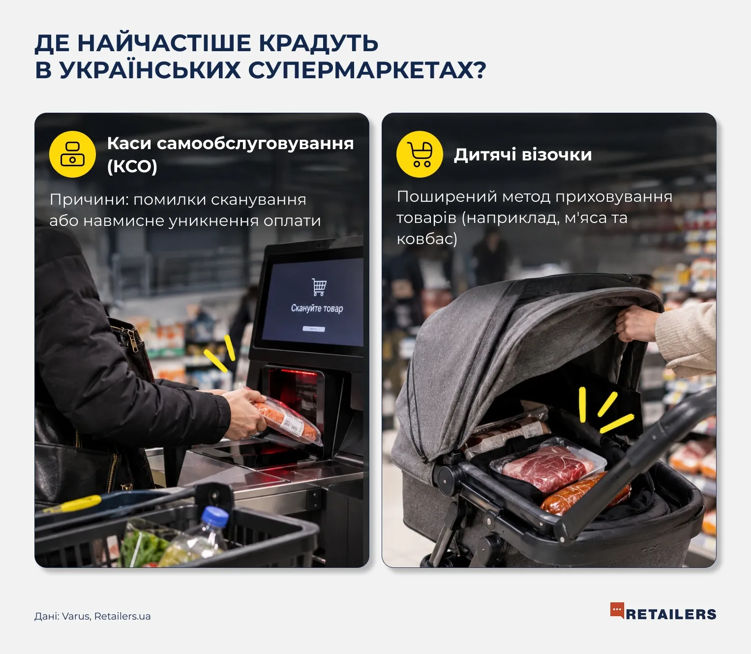 Інфографіка - Retailers.ua