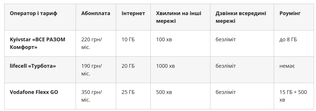 Тарифы мобильных операторов для пенсионеров