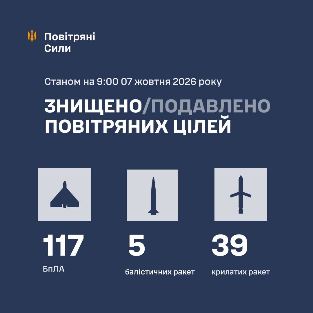 атака РФ 7 жовтня як відпрацювала ППО