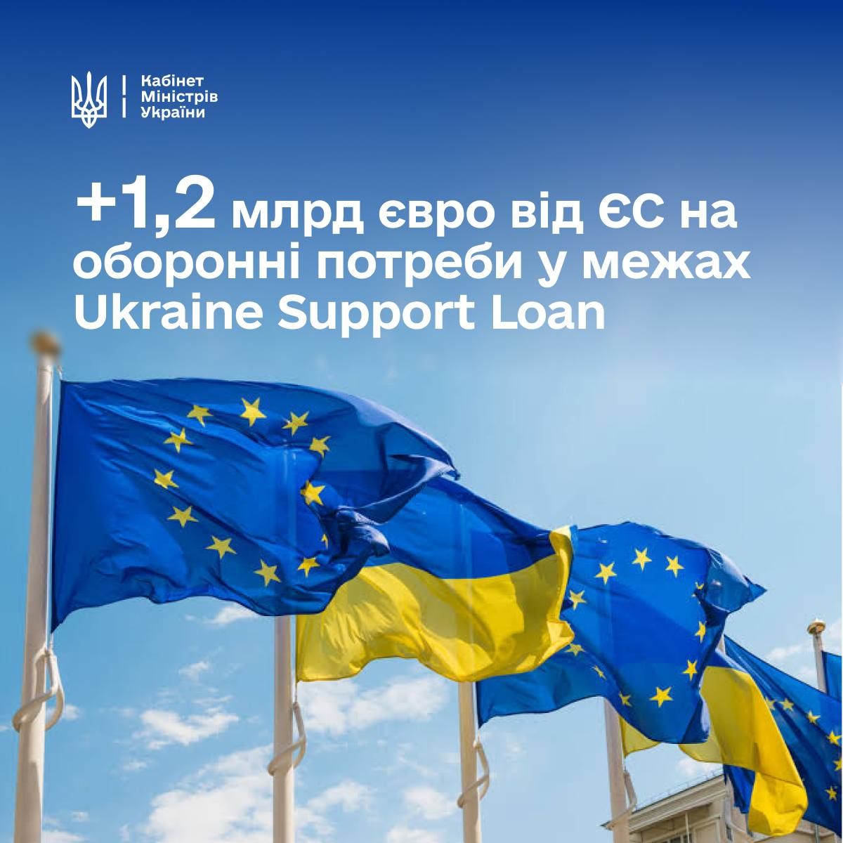 допомога від ЄС