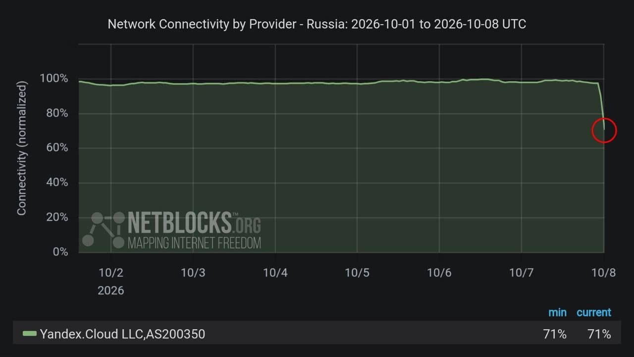 сбой