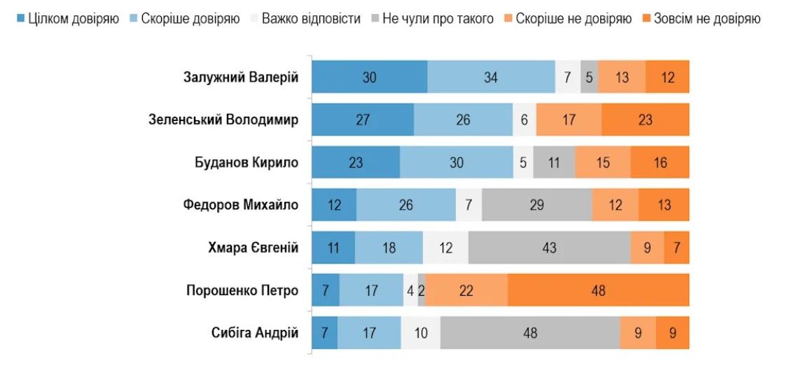 опитування опитування