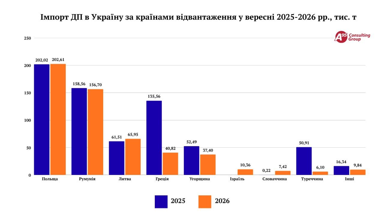 Инфографика А-95