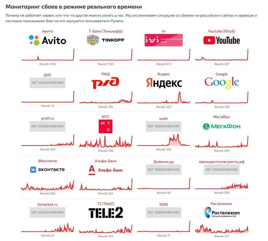 Частина сервісів у РФ не працювали Сервіси