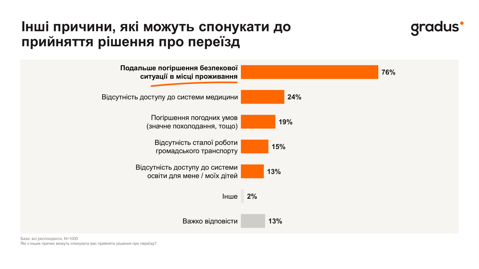Результаты опроса