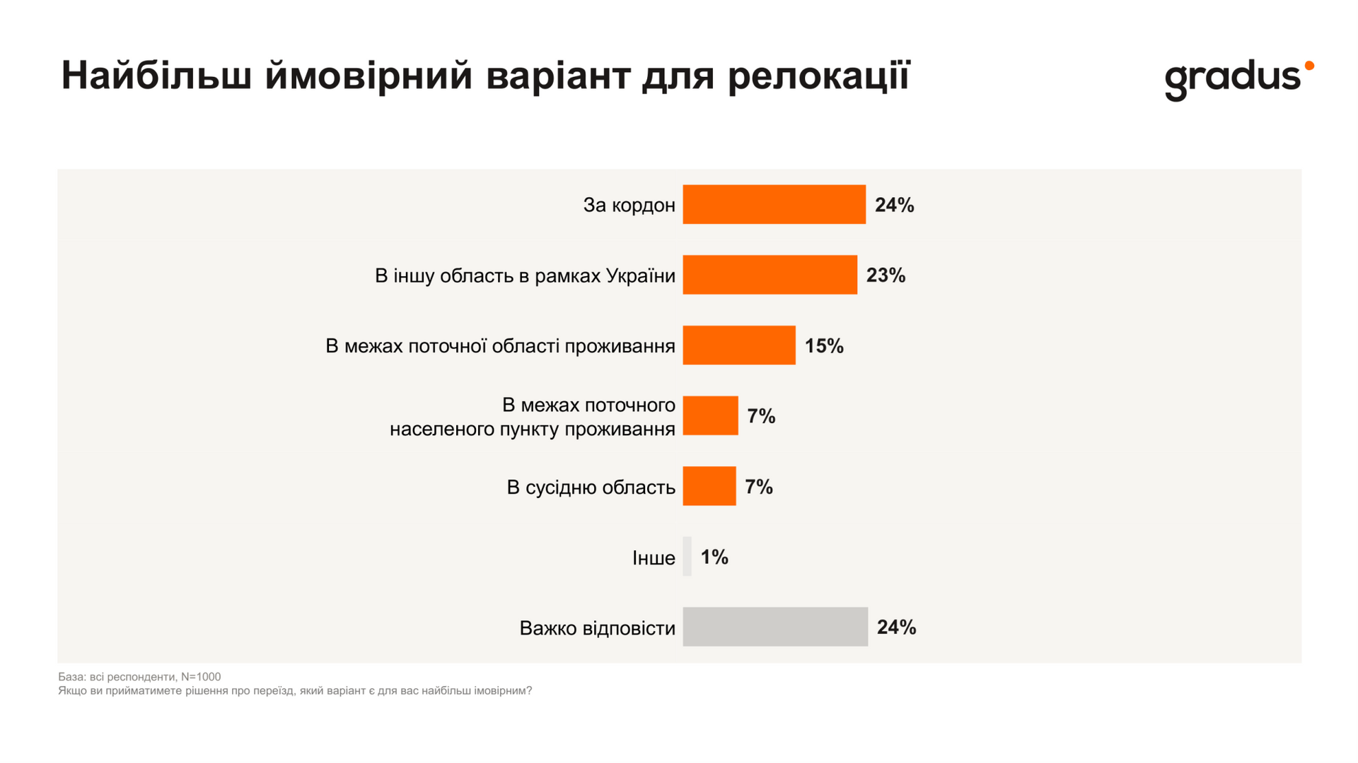 Результаты опроса