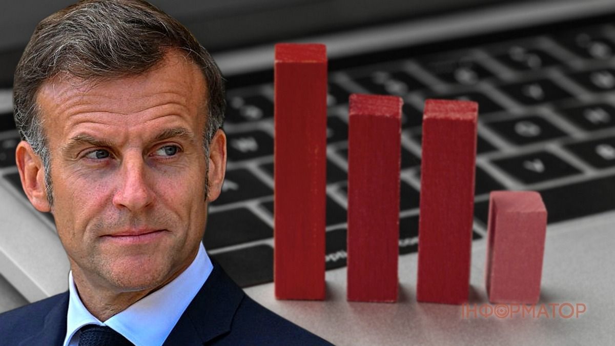 Рейтинг Макрона у Франції впав до історичного мінімуму – підтримка слабшає