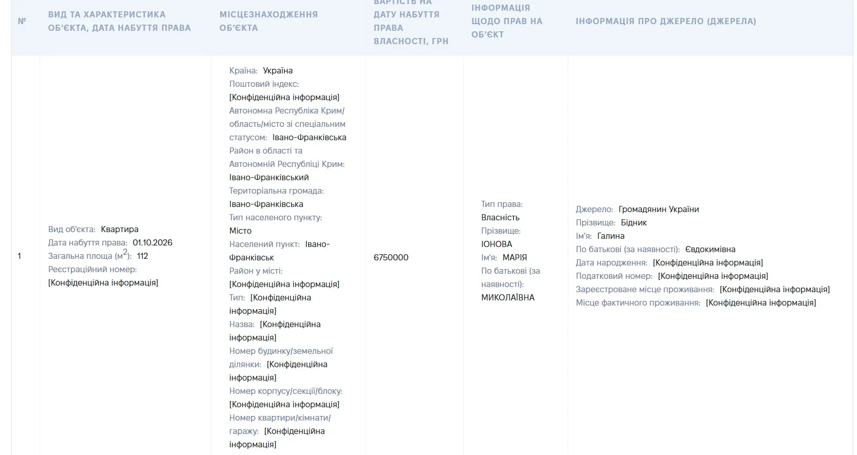 Іонова купила квартиру за 6,75 млн грн Іонова купила квартиру за 6,75 млн грн