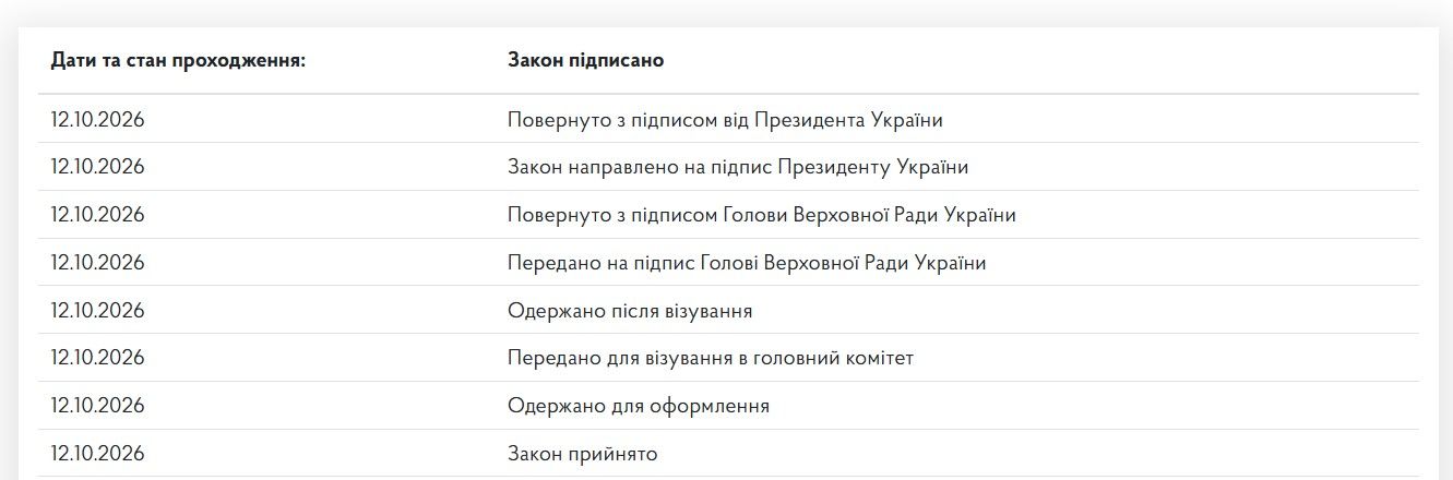 Зеленський підписав закон про права нацменшин, скриншот з сайту ВРУ Зеленський підписав закон про права нацменшин, скриншот з сайту ВРУ
